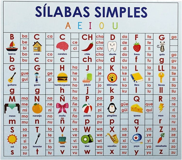 Material Didáctico Tabla Silabas Simples c/5 DaccArT® [Pieza] 7506457800604