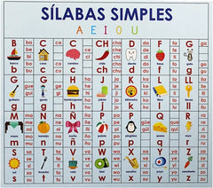 Material Didáctico Tabla Silabas Simples c/5 DaccArT® [Pieza] 7506457800604
