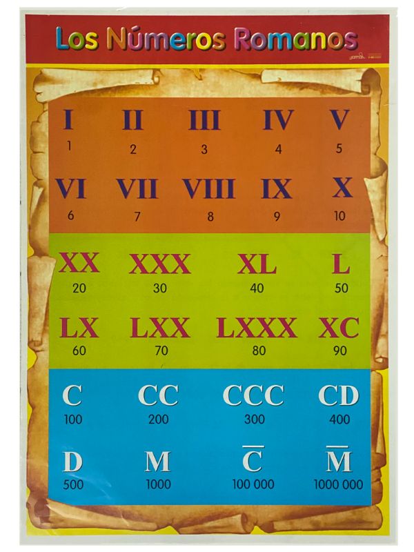 Póster Didáctico Números Romanos 50×70cm granmark® 1345-31 Pieza 751214241924 01