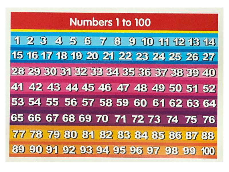 Póster Didáctico Números 1 al 100 50×70cm granmark® 1322-1 Pieza 751214232687 02