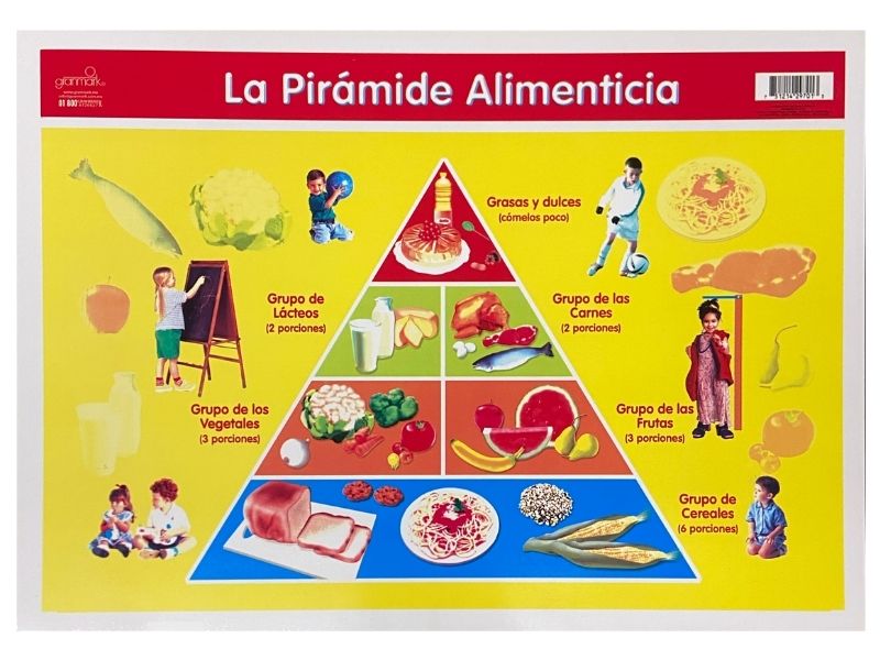 Póster Didáctico Mini La Pirámide Alimenticia 25×35cm granmark® 1361-32 Pieza 751214297013 01