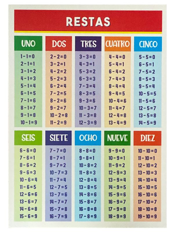 Póster Didáctico Restas 50×70cm granmark® 1424-1 Pieza 751214907189 01