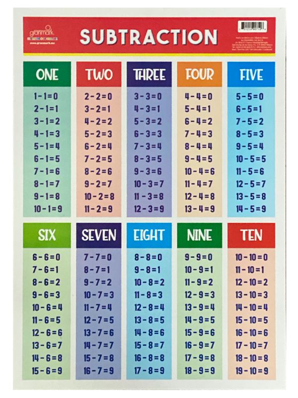 Póster Didáctico Restas 50×70cm granmark® 1424-1 Pieza 751214907189 02