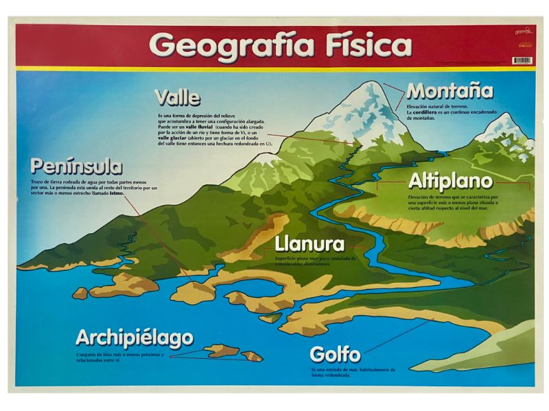 Póster Didáctico Geografía / Física 70×50cm granmark® 1345-97 Pieza 751214539946 01