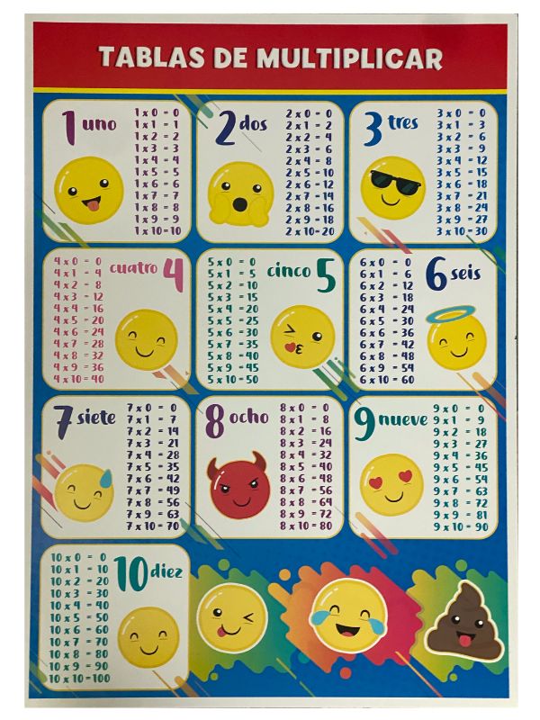 Póster Didáctico Tablas de Multiplicar 70×50cm granmark® 1312-28 Pieza 751214763440 01