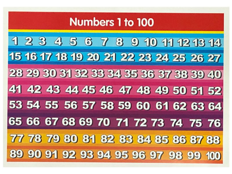 Póster Didáctico Mini Números 1 al 100 35×25cm granmark® 1361-8 Pieza 751214283764 02