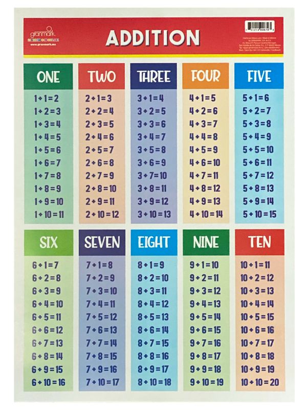 Póster Didáctico Sumas 50×70cm granmark® 1422-1 Pieza 751214906762 02