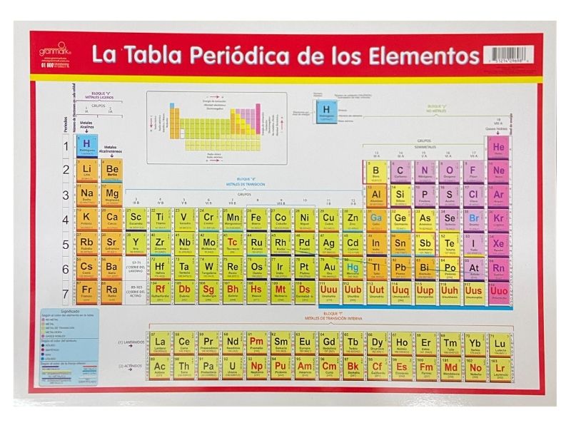 Póster Didáctico Mini Tabla Periódica Elementos 25×35cm granmark® 1361-29 Pieza 751214296986 01