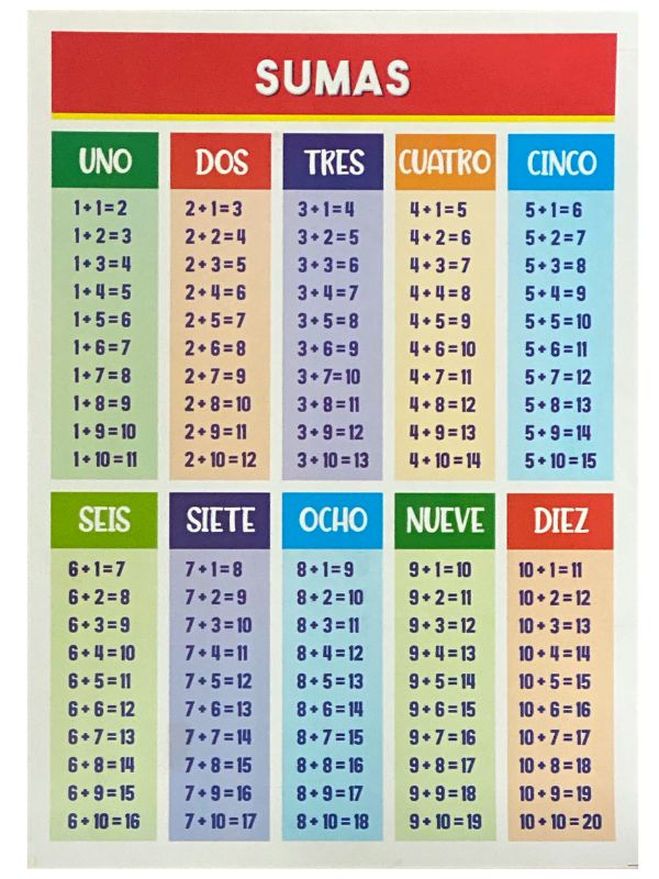 Póster Didáctico Mini Sumas 25×35cm granmark® 1361-157 Pieza 751214906793 01