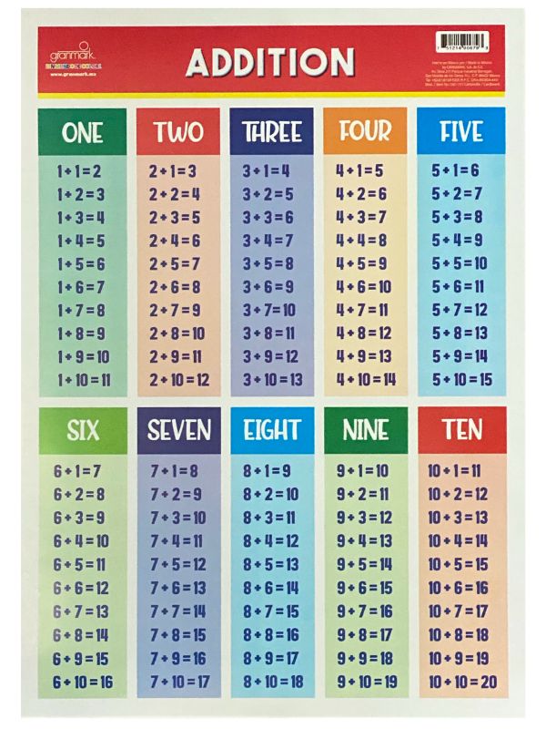 Póster Didáctico Mini Sumas 25×35cm granmark® 1361-157 Pieza 751214906793 02
