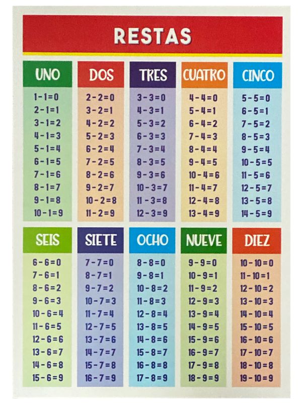 Póster Didáctico Mini Restas 25×35cm granmark® 1361-159 Pieza 751214907196 01
