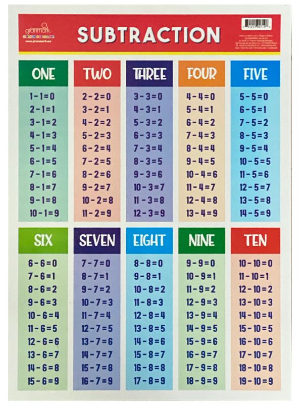Póster Didáctico Mini Restas 25×35cm granmark® 1361-159 Pieza 751214907196 02