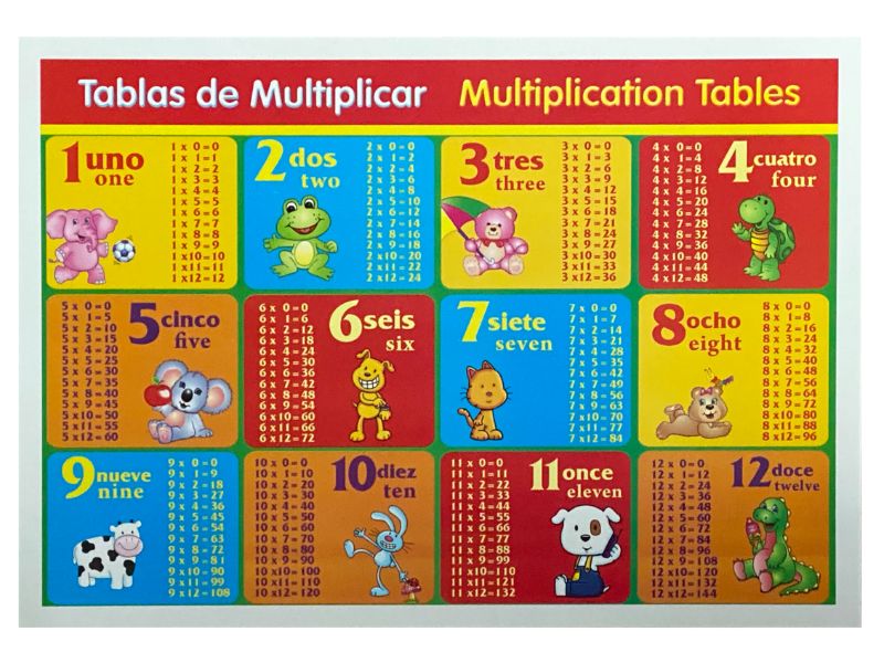 Póster Didáctico Mini Tablas de Multiplicar 35×25cm granmark® 1361-5 Pieza 751214283733 02