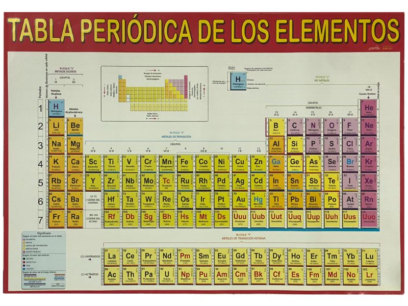 Póster Didáctico Tabla Periódica Elementos 70×50cm granmark® 1345-11 Pieza 751214229540 01