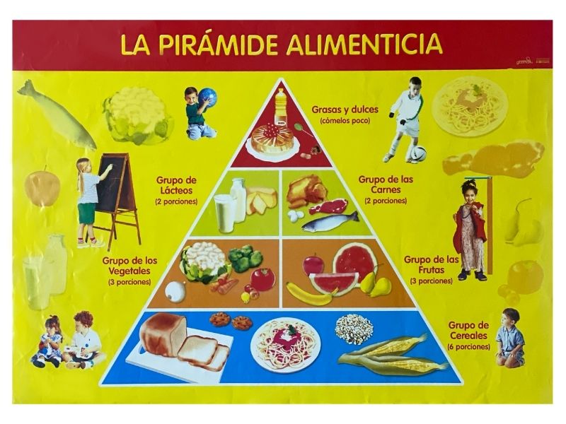 Póster Didáctico La Pirámide Alimenticia 70×50cm granmark® 1345-12 Pieza 751214229557 01