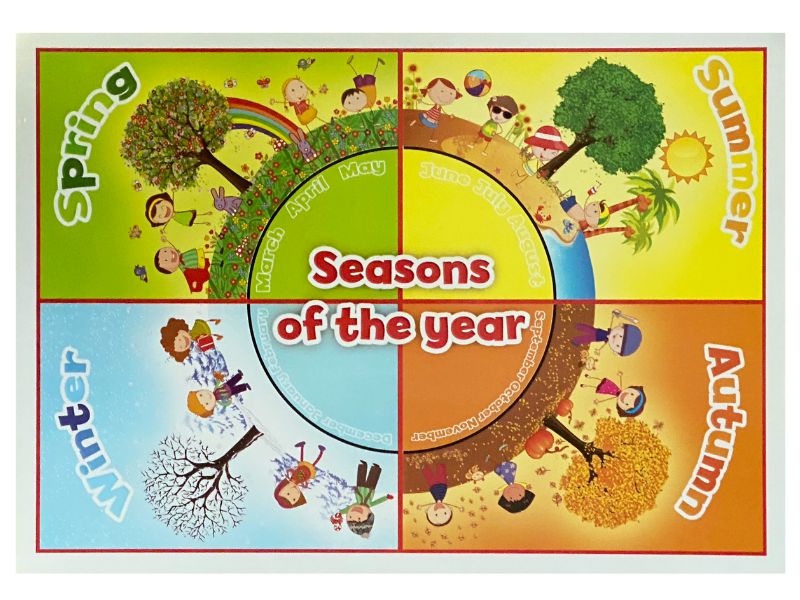 Póster Didáctico Mini Las Estaciones del Año 25×35cm granmark® 1361-130 Pieza 751214559074 02