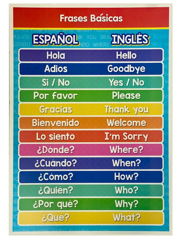 Póster Didáctico Frases Básicas 50×70cm granmark® 1398 Pieza 751214753113 01