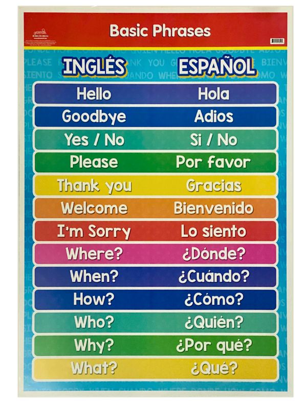 Póster Didáctico Frases Básicas 50×70cm granmark® 1398 Pieza 751214753113 02