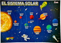 Póster Didáctico LosPlanetas/Sistema Solar 68×49cm Novedactic® LD010Z [Pieza] 7506287319307 2