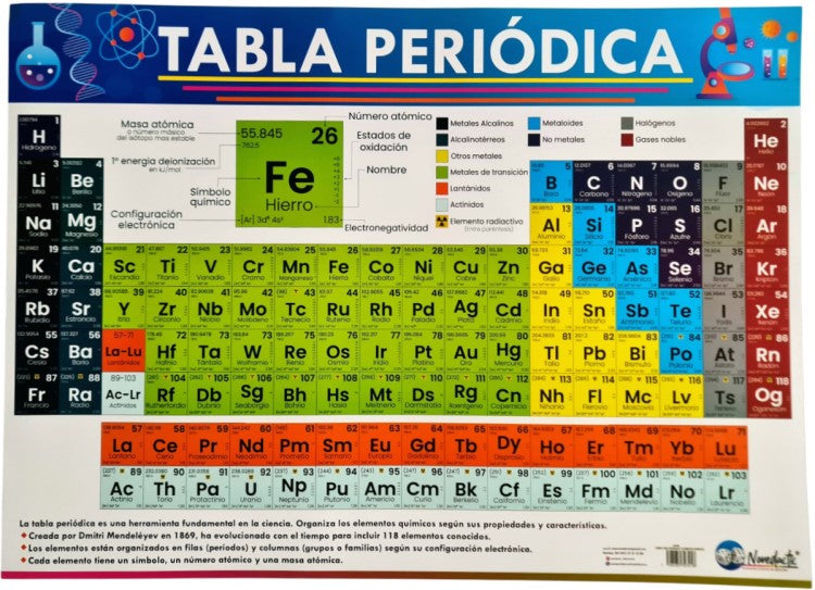 Póster Didáctico Tabla Periódica/Animada 68×49cm Novedactic® LD016Z [Pieza] 7506287323458