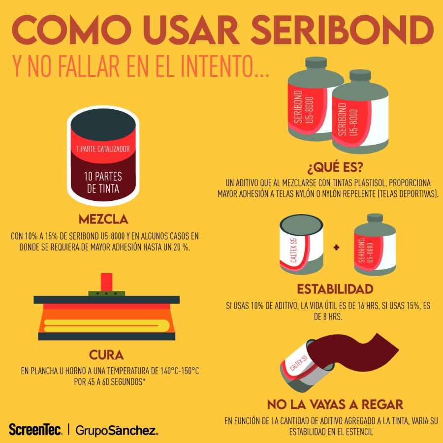 Seribond 250g U5 5800 Sanchez® PSU58000 G [Lata cilíndrica] 2