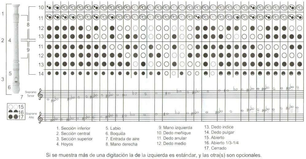 Flauta Musical Dulce Plástico Delta® FDD1 [Pieza] 7501214921189 2