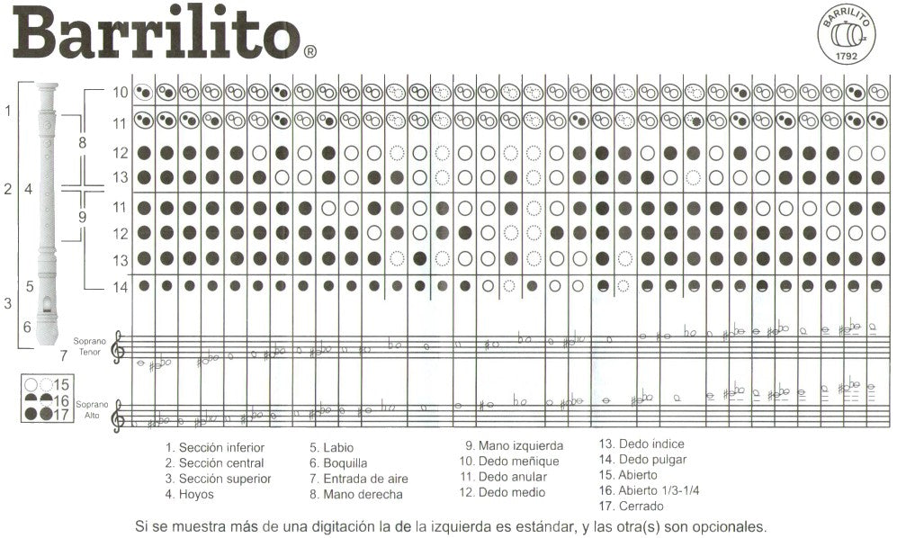 Flauta Musical Dulce Soprano Plástico Barrilito® FS4000 [Pieza] 7501214909828 2