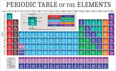 Tabla Periódica Elementos En Ingles Laminada A Color Oficio Acuario® [Pieza]