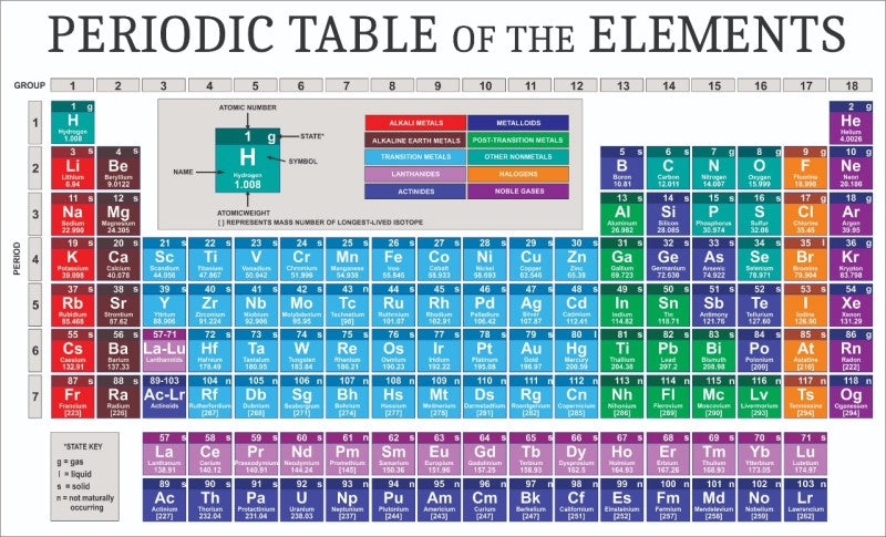 Tabla Periódica Elementos En Ingles Laminada A Color Oficio Acuario® [Pieza]