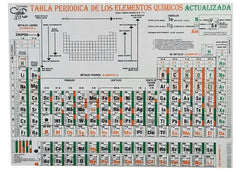 Tabla Periódica Elementos A Color 21.7×14cm Copamo® [Pieza]
